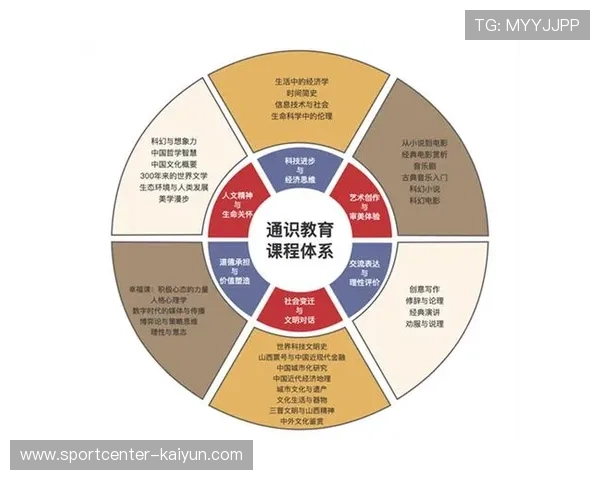 人才培养体系注重跨学科知识融合,填补复合型人才缺口 人才培养体系注重跨学科知识融合,填补复合型人才缺口